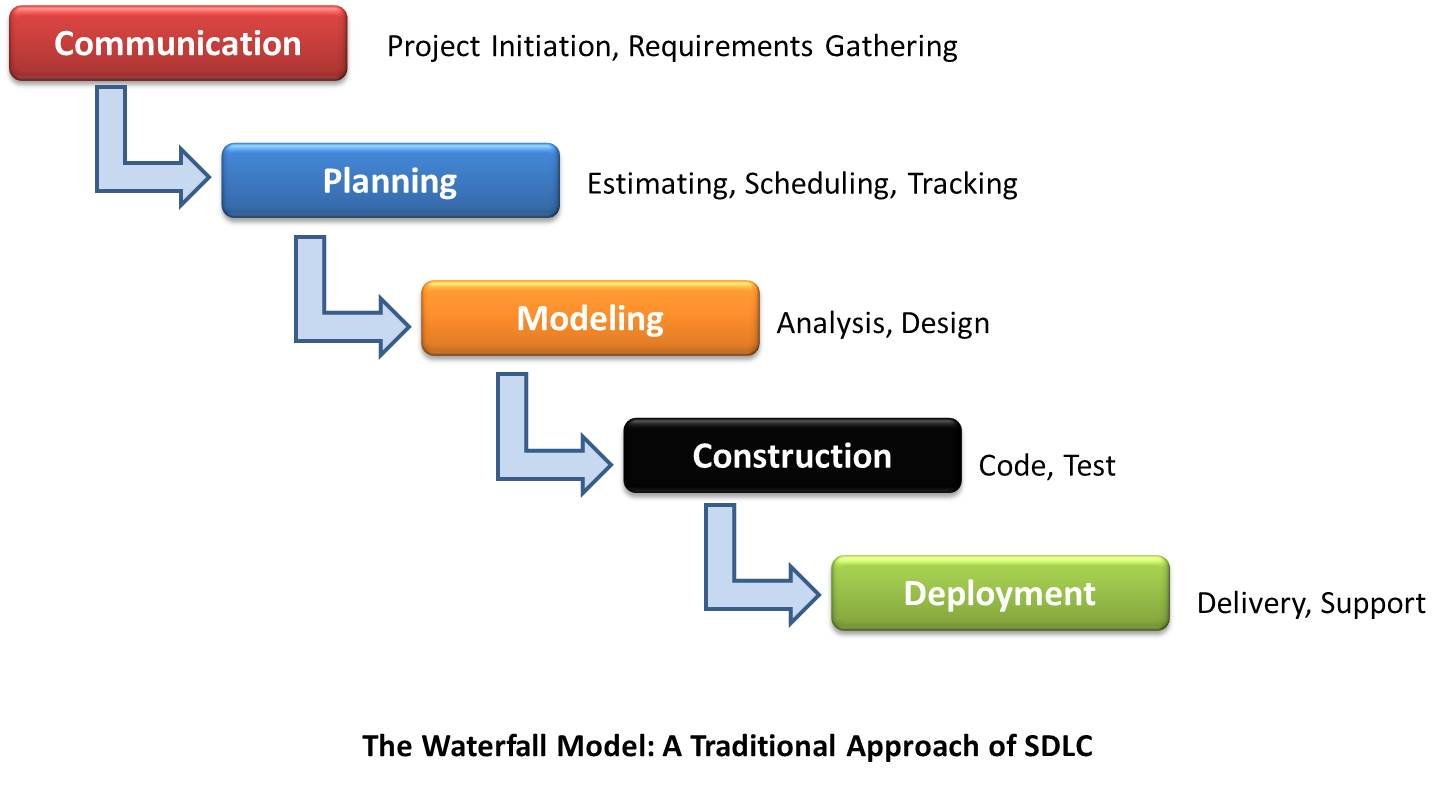 valuing environmental preferences theory and practice of the